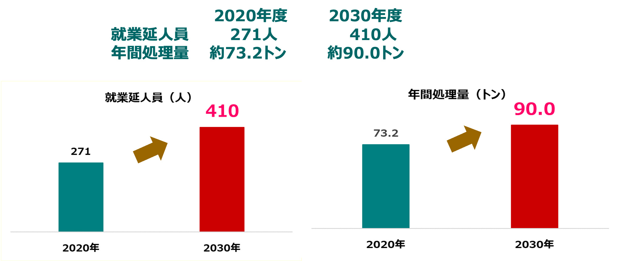 四條畷市シルバー人材センター　チップ事業 SDGs