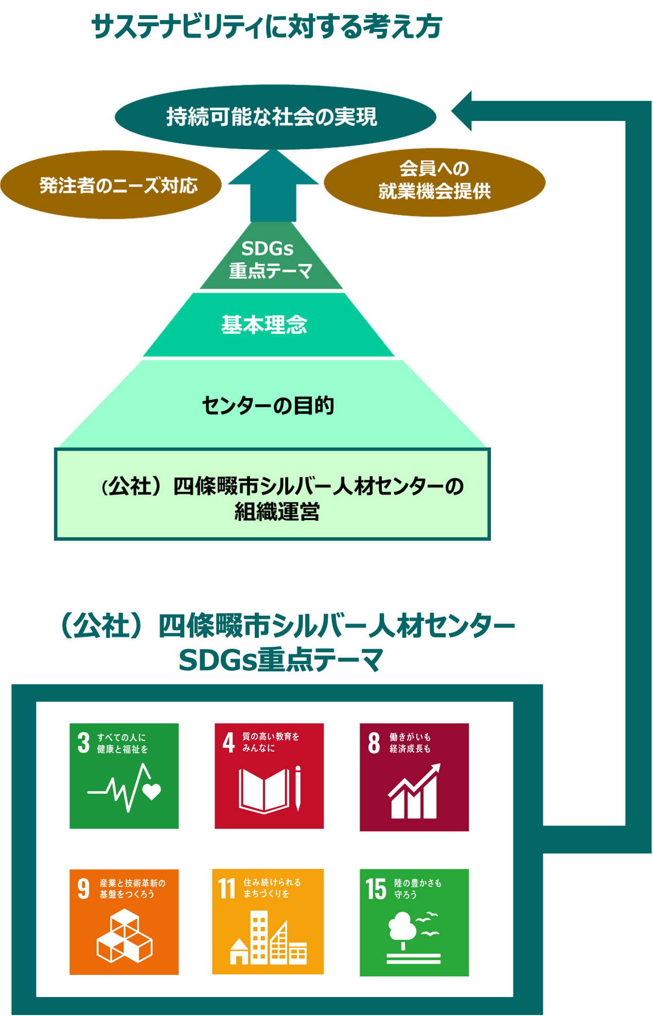 サステナビリティに対する考え方