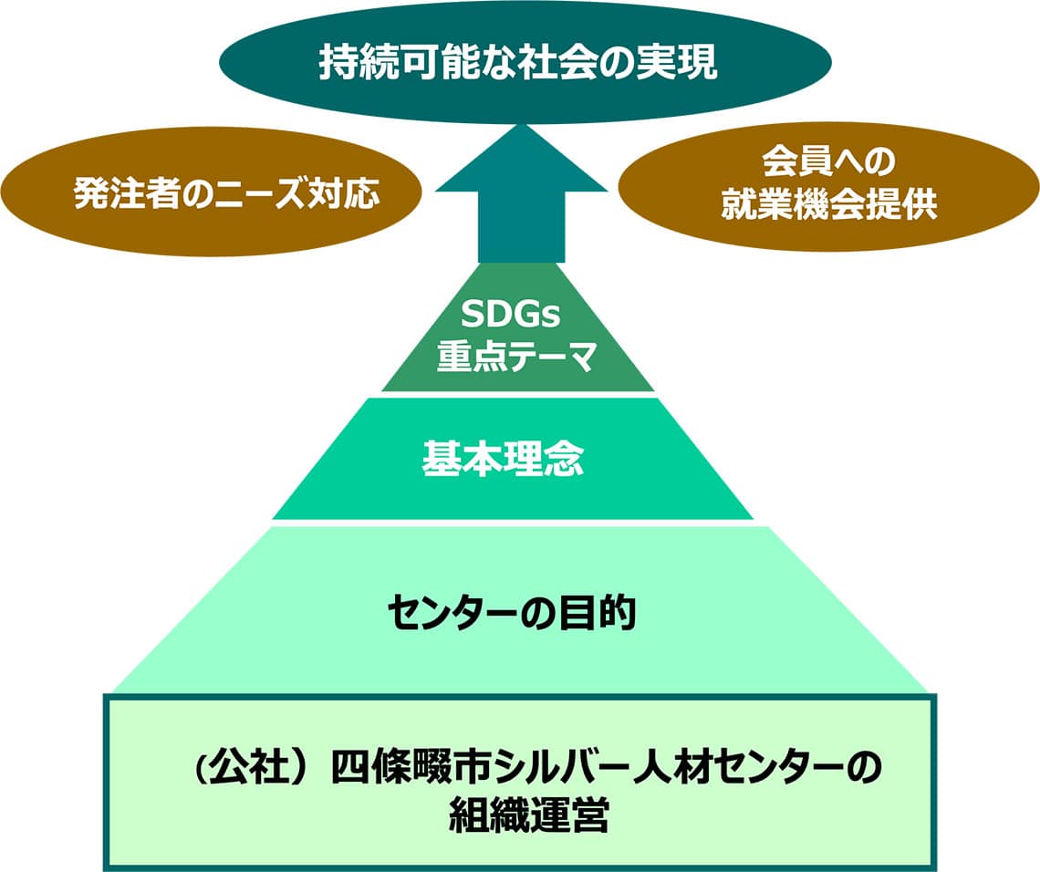 サステナビリティに対する考え方