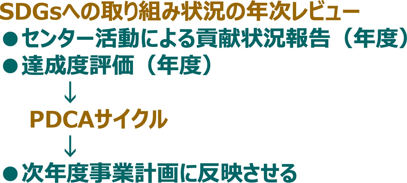 サステナビリティ推進体制